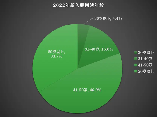 为什么雇主喜欢50岁的家政阿姨呢？